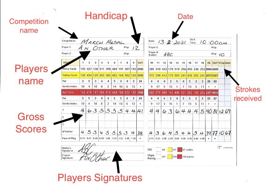 scorecard